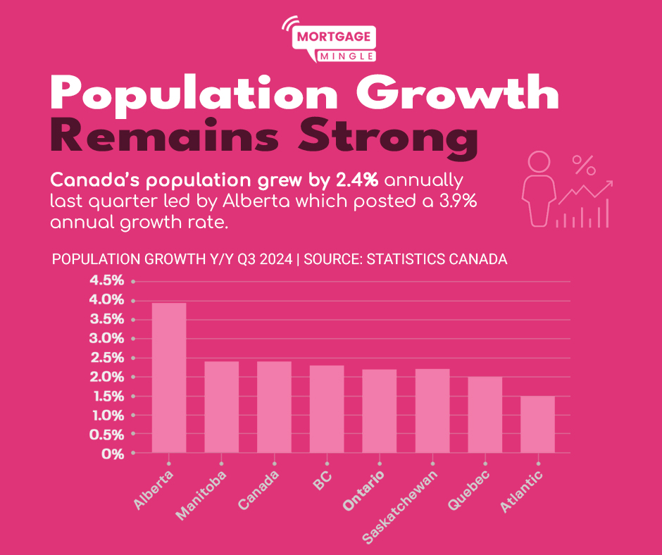 Population_Growth_Remains_Strong_Mortgage
