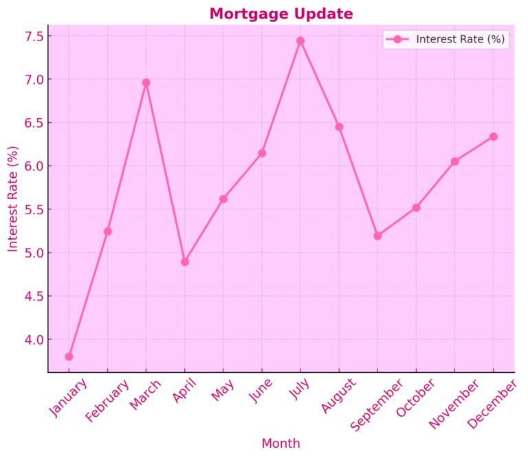 February Market Update